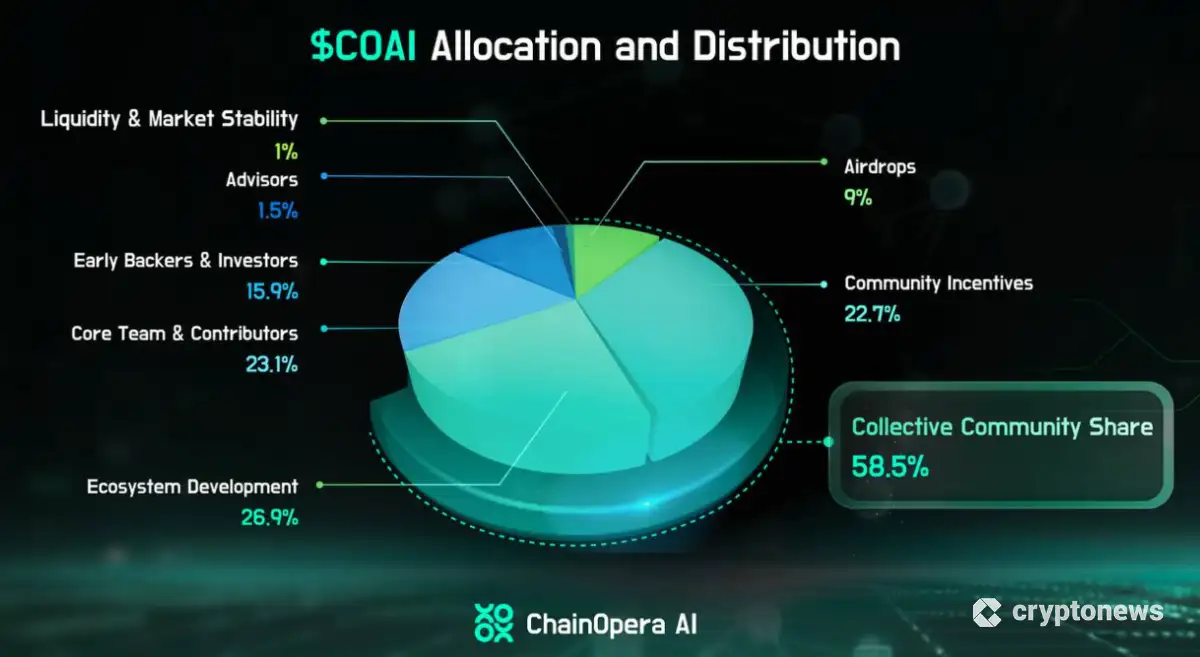 チェーンオペラエーアイのトークノミクス