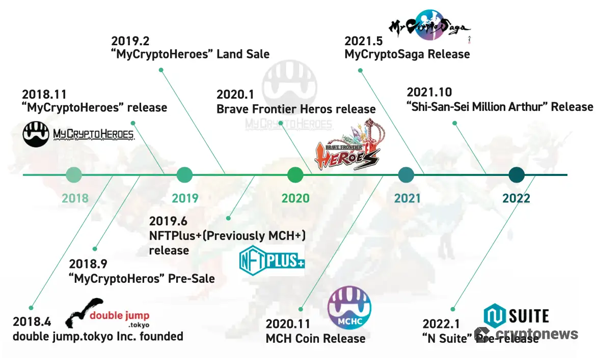 仮想通貨オアシスの今後の見通し