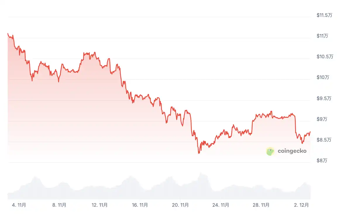 ビットコインチャート