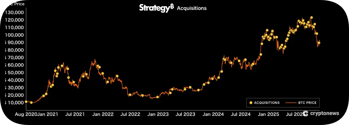 ストラテジーのホームページ 03