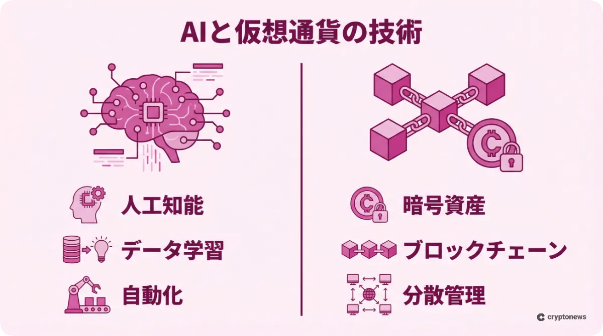 AIエージェント仮想通貨おすすめランキング【2026年1月】