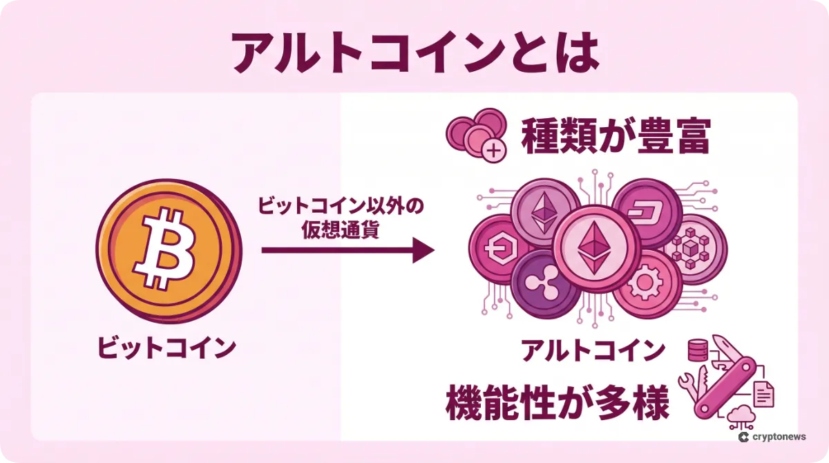 アルトコインの定義と特徴を解説したインフォグラフィック