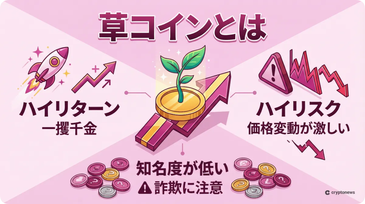 草コインの特徴であるハイリスク・ハイリターンを解説した図解