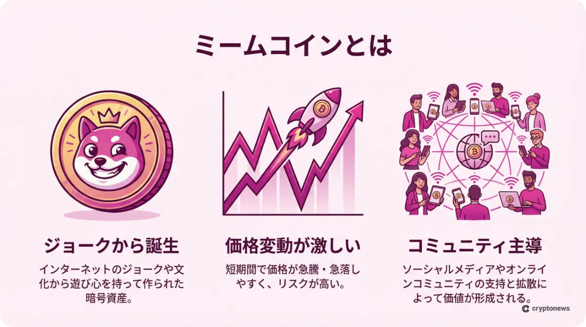 ミームコインの定義と特徴を解説したマゼンタ色のインフォグラフィック