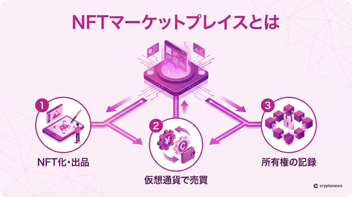 NFTマーケットプレイスのおすすめランキング【2026年1月】