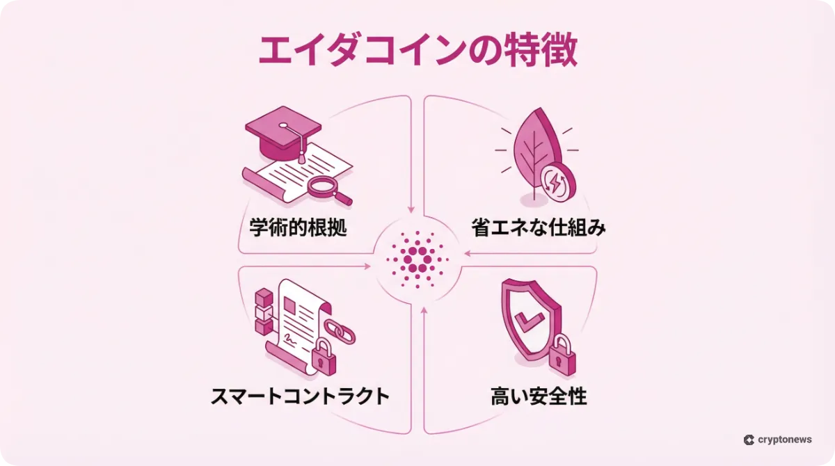 エイダコイン（ADA）の特徴と仕組みをまとめたインフォグラフィック