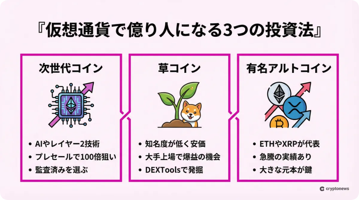 仮想通貨で億り人になるための次世代コイン・草コイン・有名アルトコイン活用法の図解