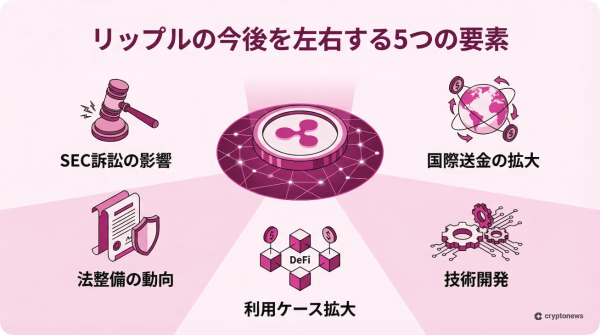 リップルの将来性に影響を与えるSEC訴訟など5つの要因をまとめた図解