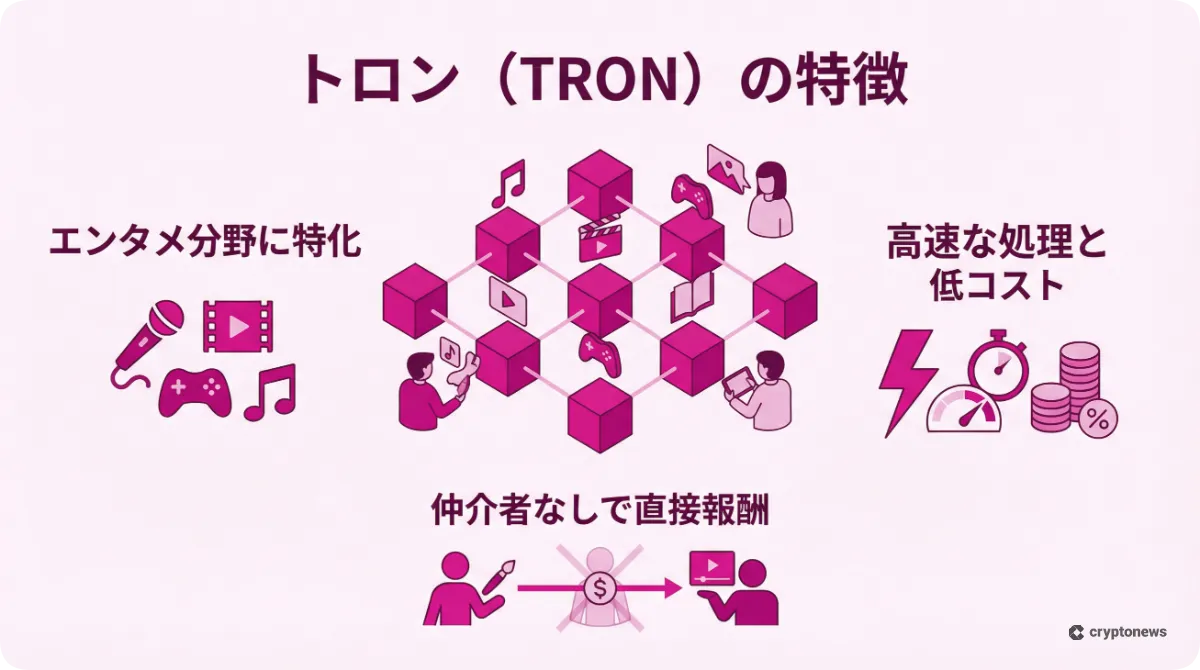 仮想通貨トロン（TRX）の特徴と仕組みを解説した図解