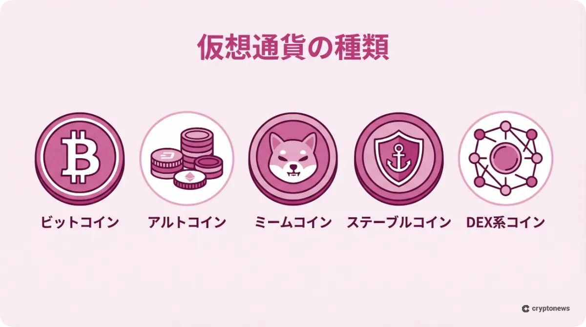 ビットコインやアルトコインなど仮想通貨の主な5つの種類を分類したインフォグラフィック