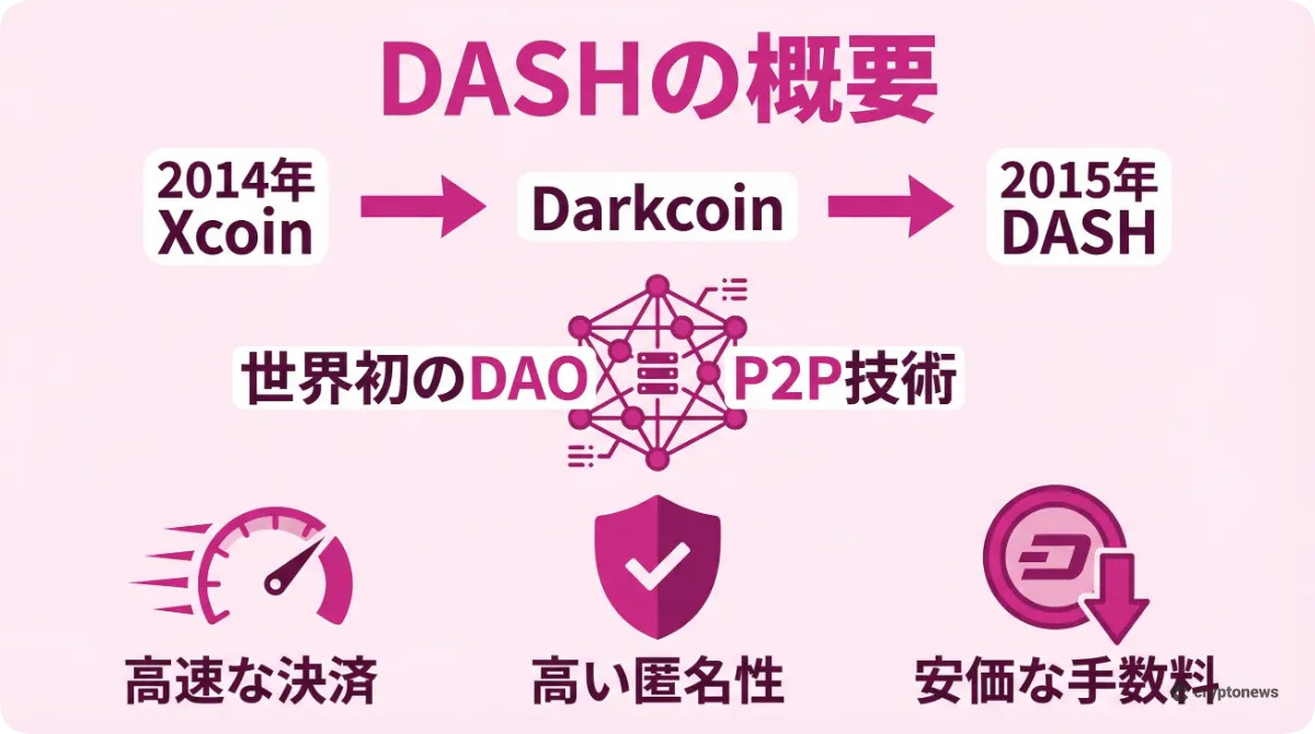 仮想通貨DASHの歴史と特徴をまとめた図解