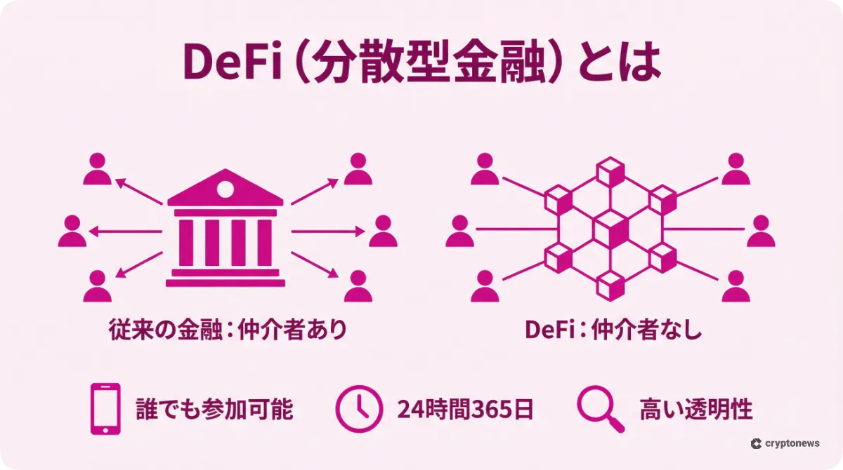 DeFi（分散型金融）の仕組みとメリットを解説したインフォグラフィック