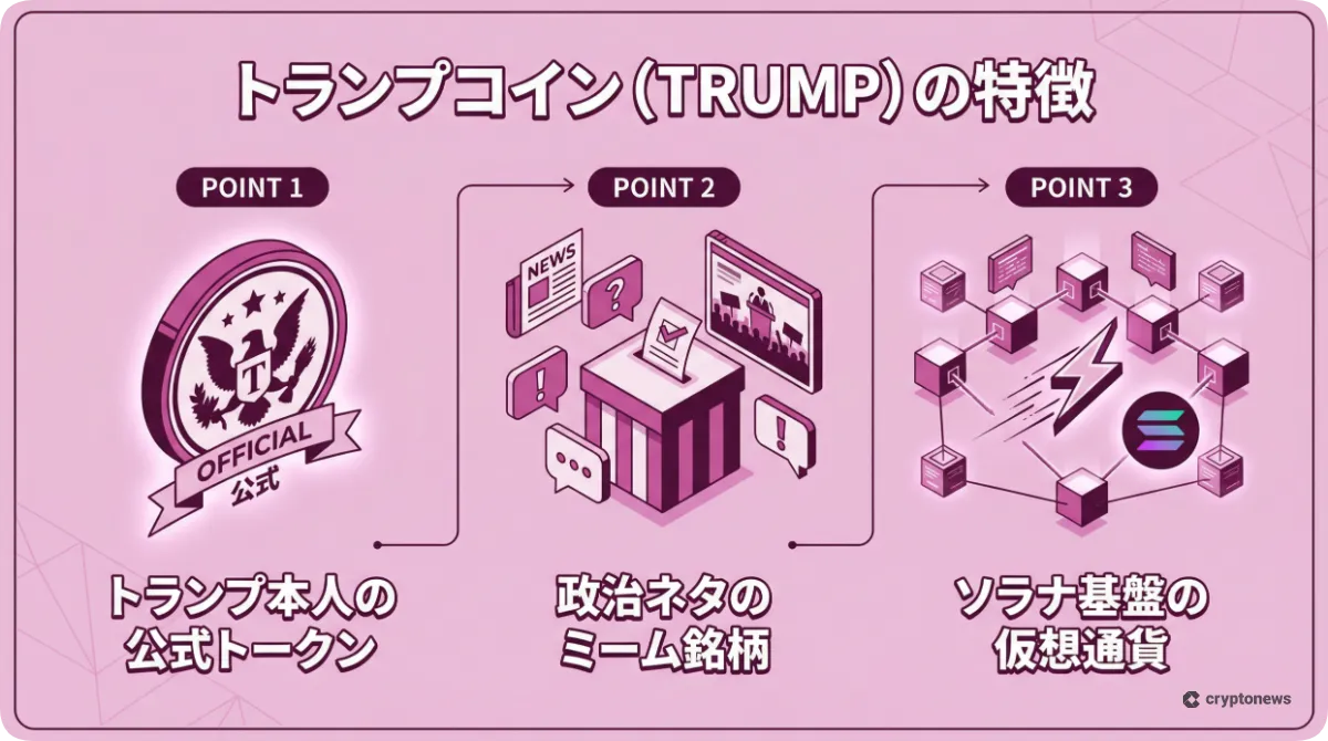 トランプコインの3つの特徴を解説したインフォグラフィック
