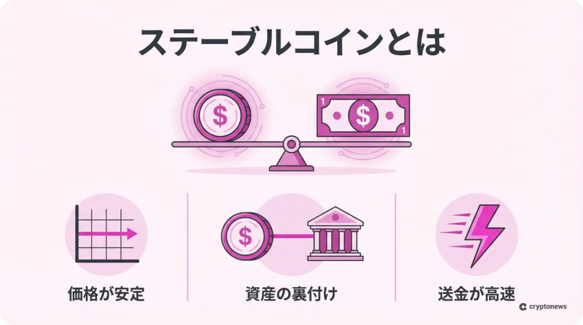ステーブルコインの仕組みと特徴の図解