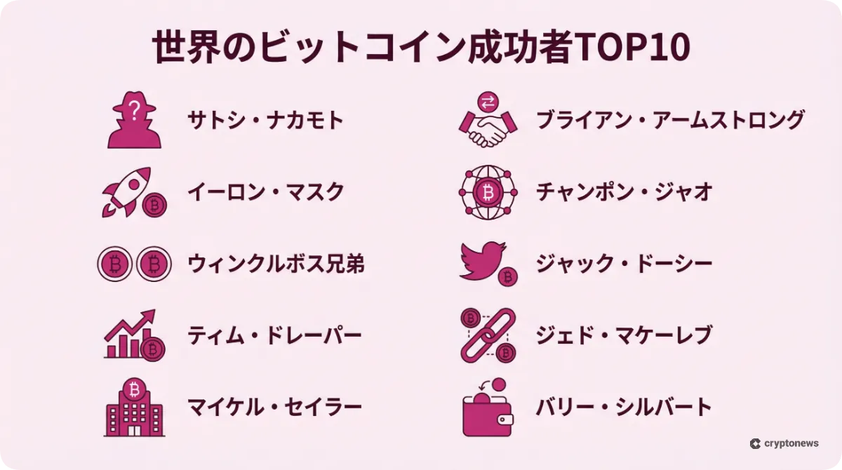 世界のビットコイン著名な成功者10人の名前リスト