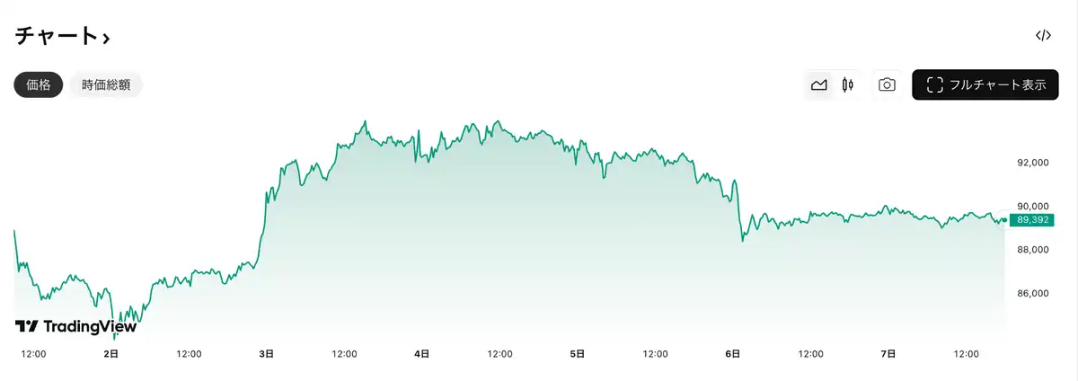 ビットコインチャート