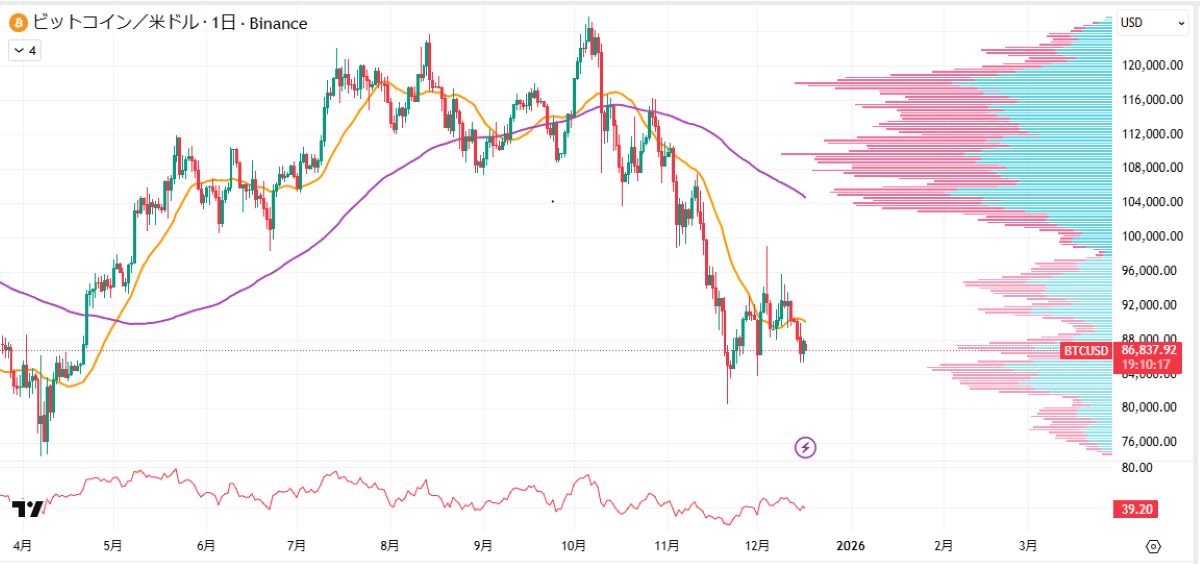 BTC日足チャート