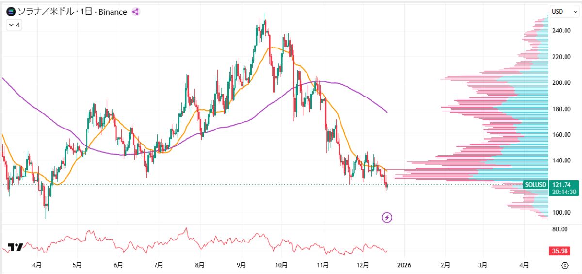 SOL価格分析アイキャッチ