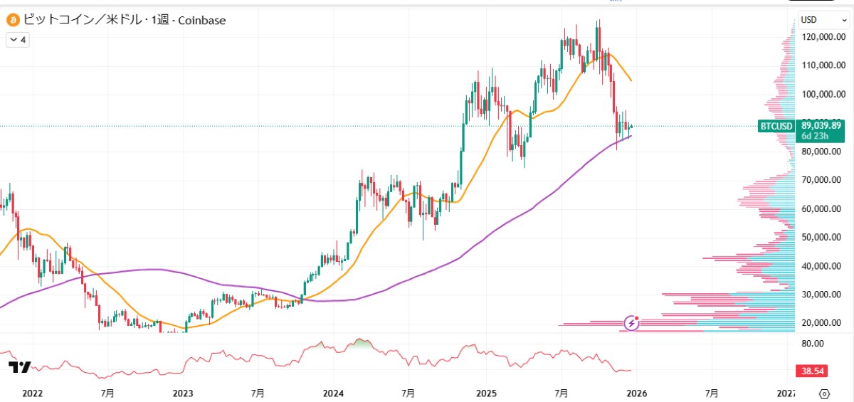 BTC週足チャート