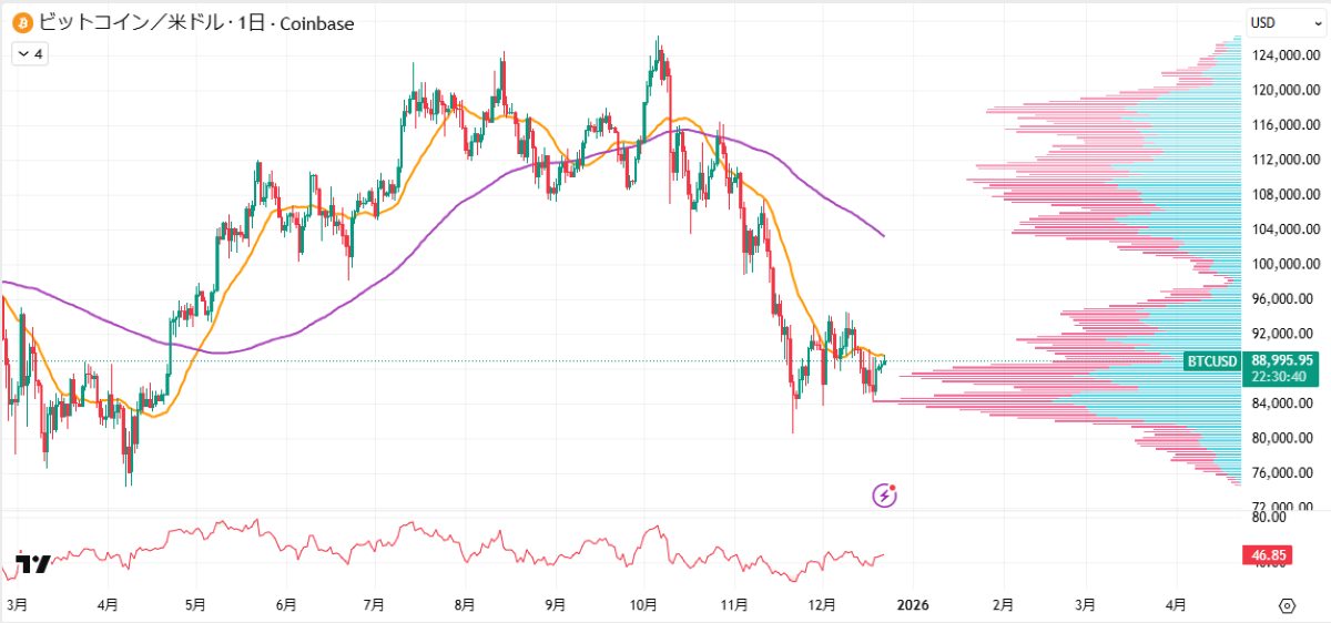 BTC日足チャート