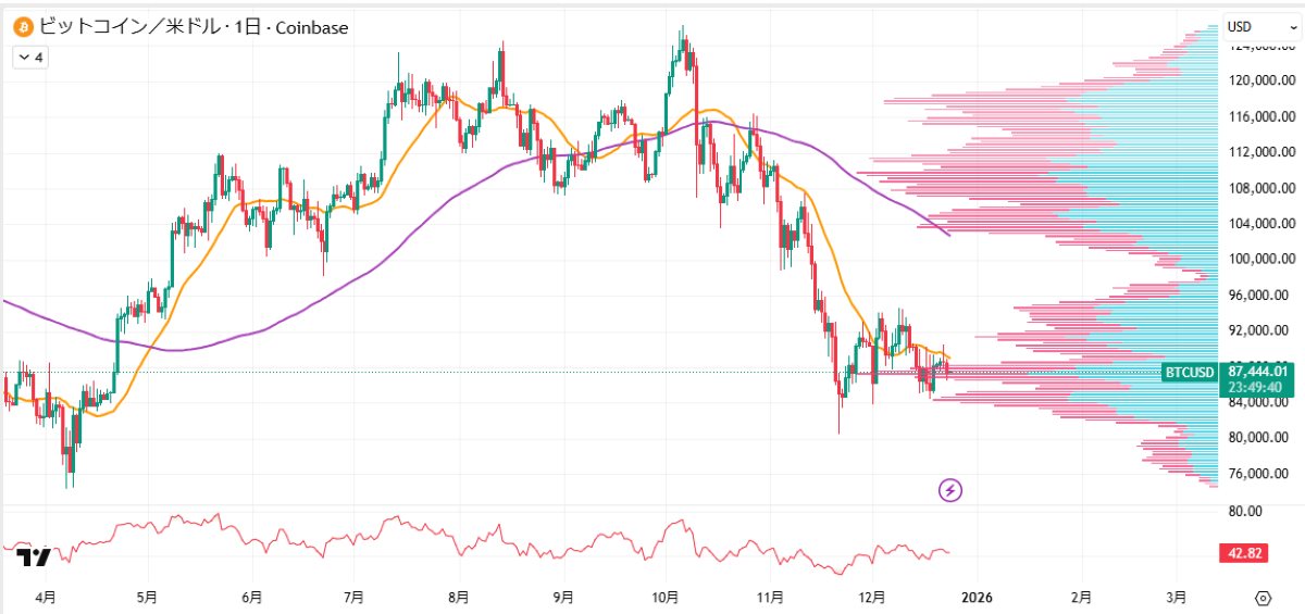 BTC日足チャート