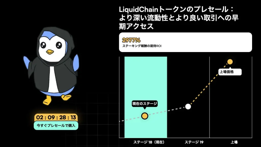 LiquidChainのステーキング状況
