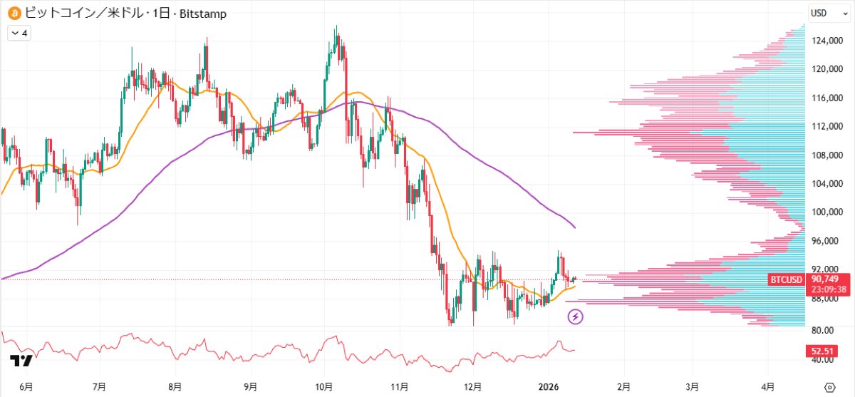 BTC日足チャート