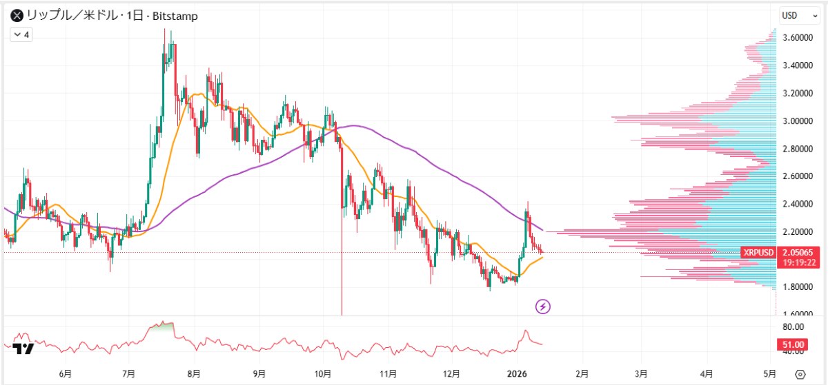 XRP価格分析アイキャッチ