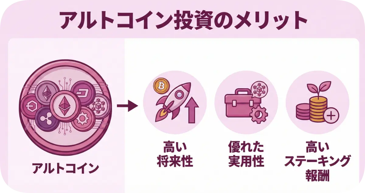 アルトコイン投資のメリット