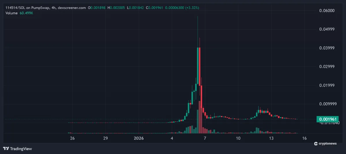 114514コインWebサイトの価格