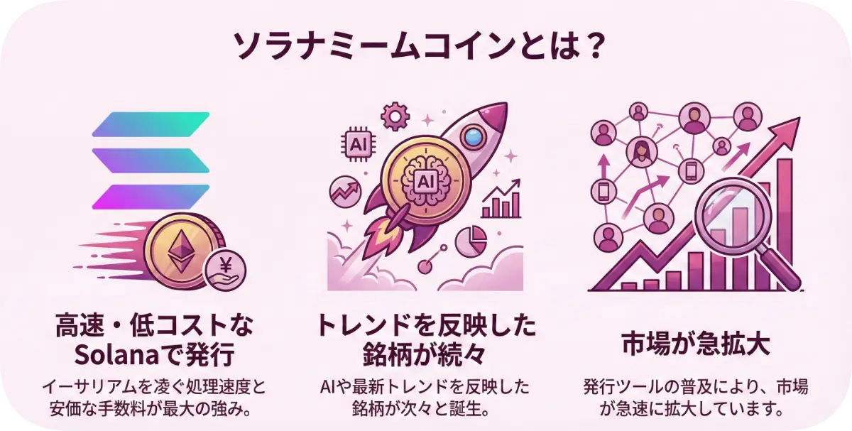 ソラナミームコインとは?