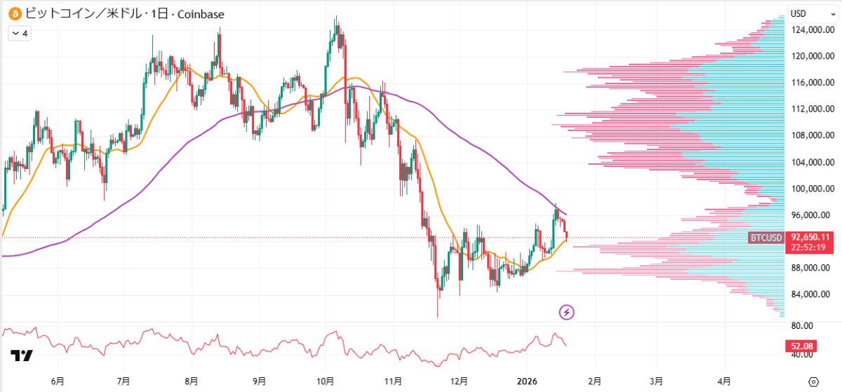 BTC日足チャート