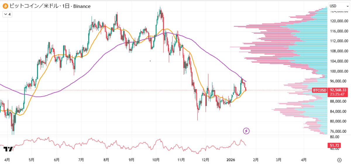 BTC日足チャート