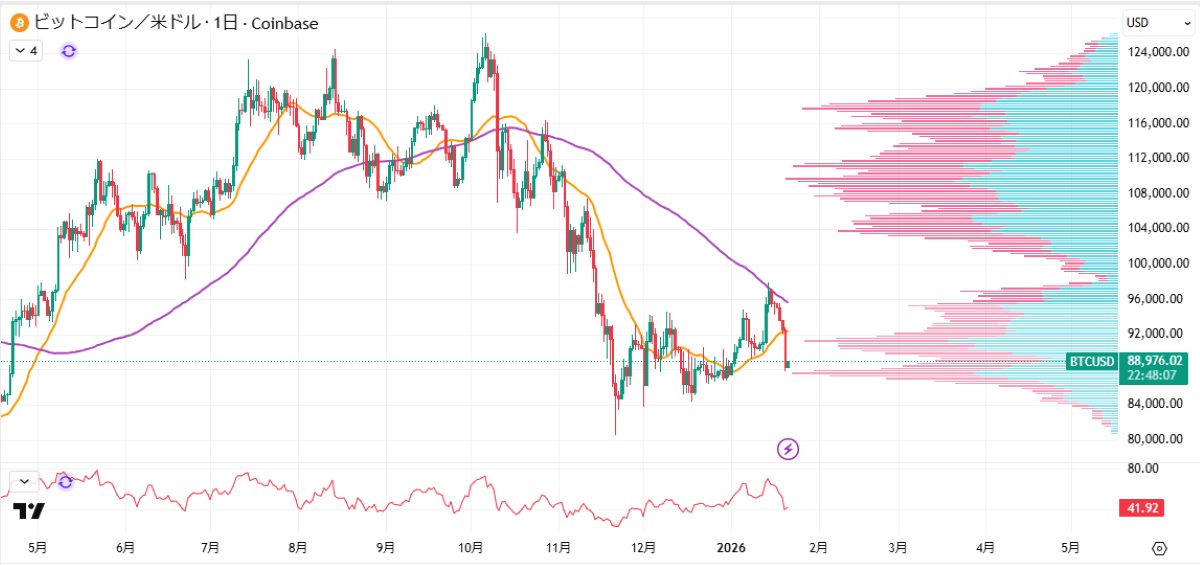 BTC日足チャート