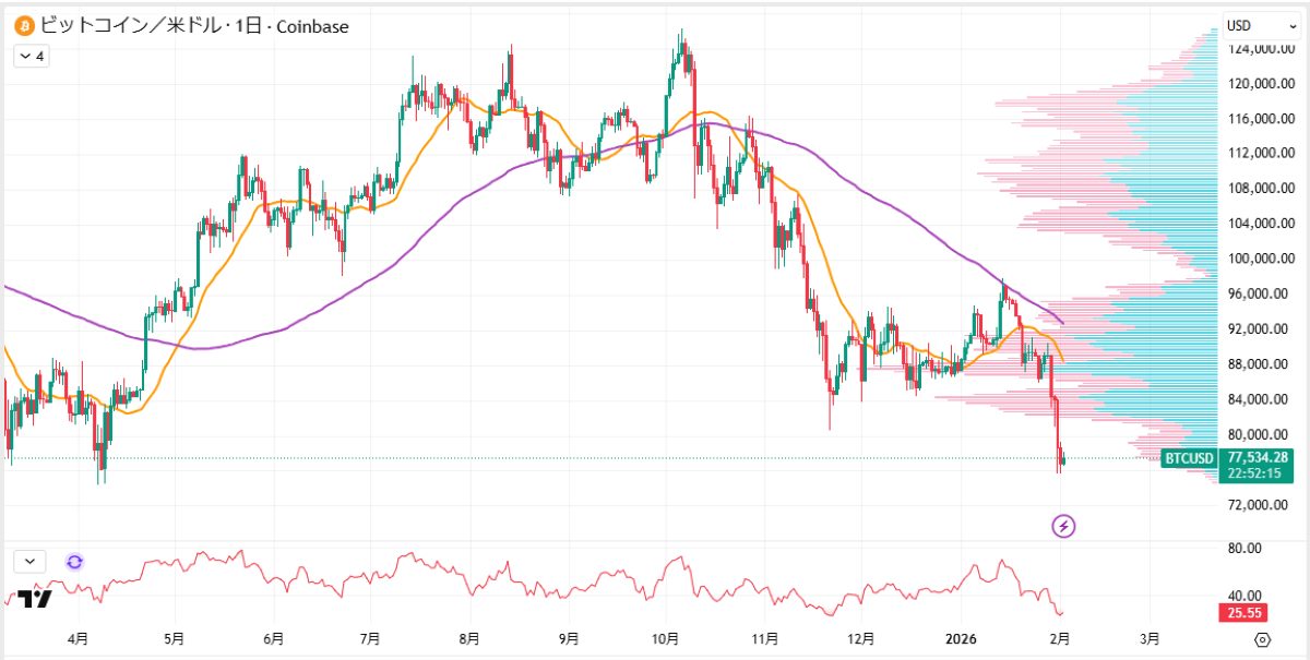 BTC価格分析アイキャッチ