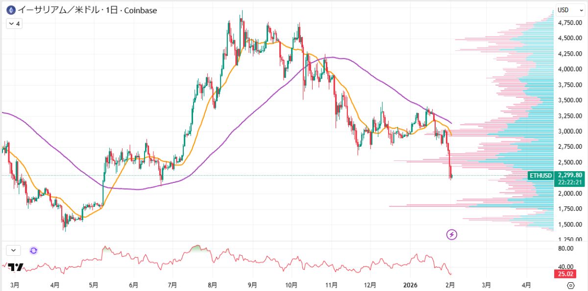 ETH価格分析アイキャッチ