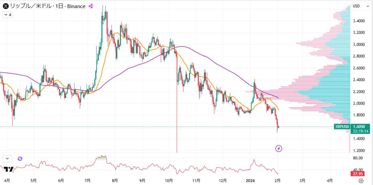 XRP価格分析アイキャッチ