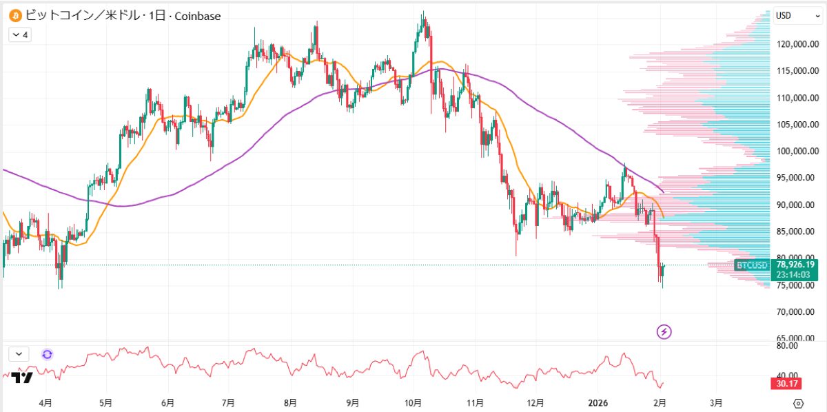BTC日足チャート