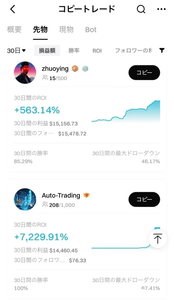 bitgetのコピートレード画面