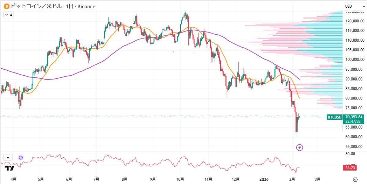 BTC日足チャート