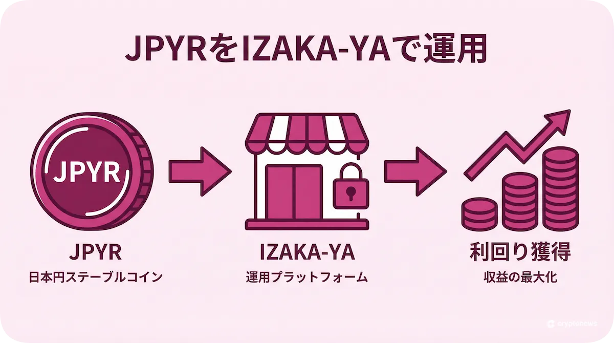 JPYRとIZAKAYAでレンディング運用の仕組み