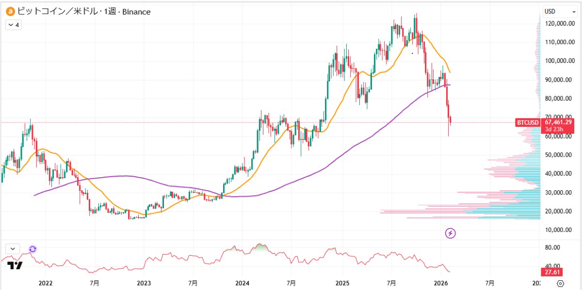 BTC週足チャート