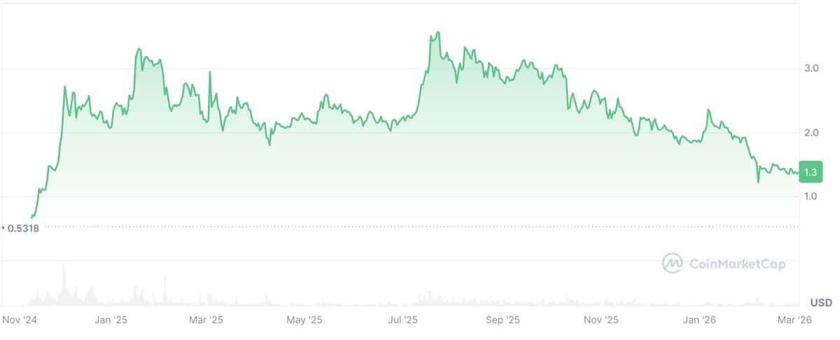 XRP価格チャート2026年3月