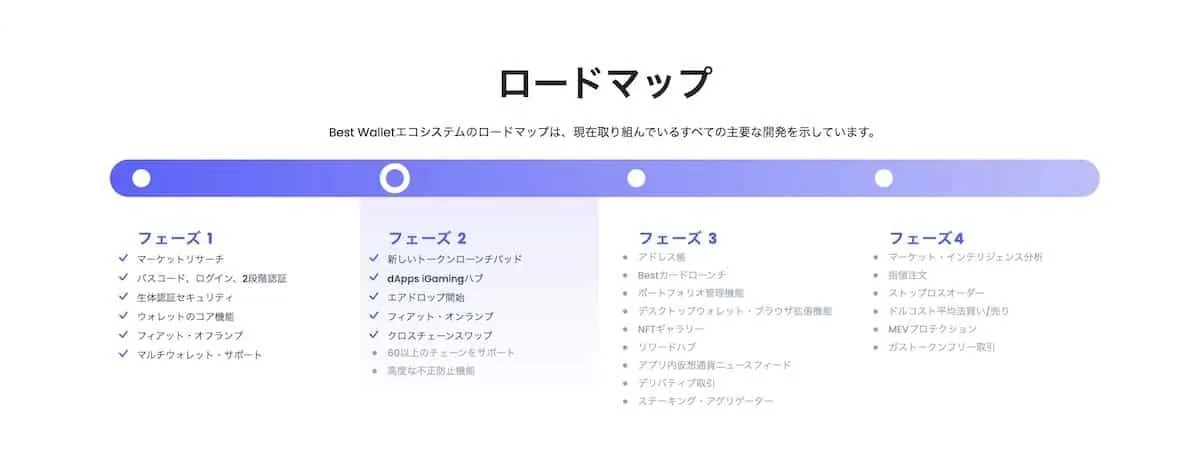best walletのロードマップ