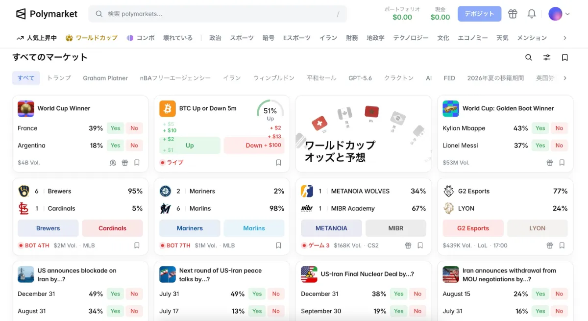 Polymarket(ポリマーケット)の使い方のイメージ
