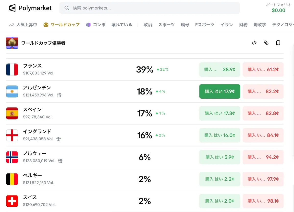 Polymarket(ポリマーケット)の使い方のイメージ