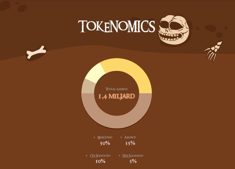 De Smog Token tokenomics, welke crypto gaat stijgen