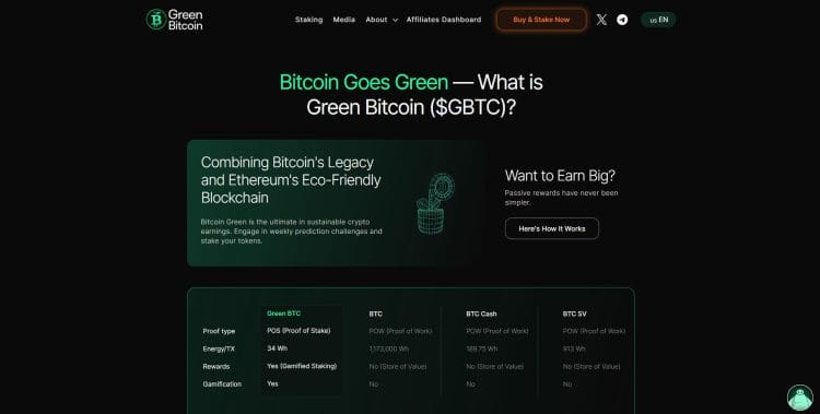 Wat is Green Bitcoin?