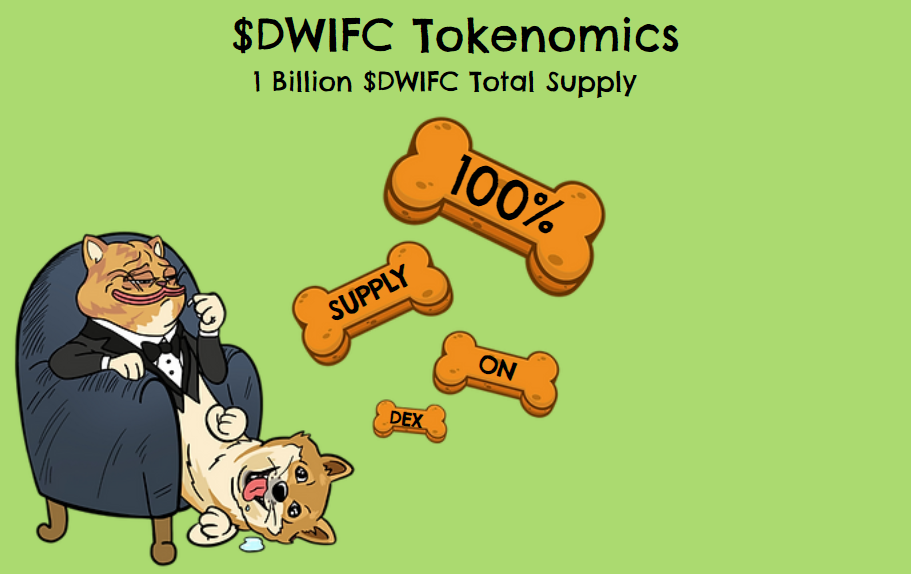 tokenomics DogWifCat token kopen
