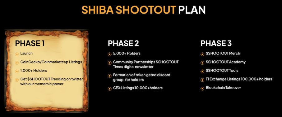 Shiba Shootout roadmap